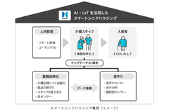 スマートシニアハウジング構想イメージ