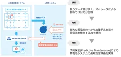 蓄電池システムの状態監視