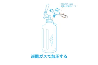 CO2カートリッジの取り付け