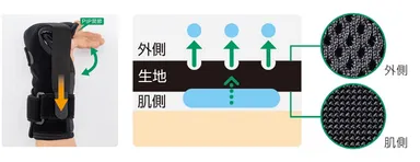 ステーカバーの特長