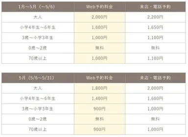 いちご狩り料金表