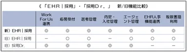 「EHR｜採用」・「採用Dr.」新/旧機能比較