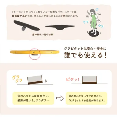 グラピタットの特色