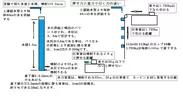 押す力と引く力の違い