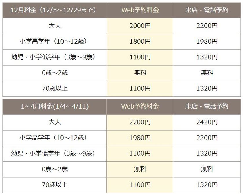 本宮山の麓でいちご狩りを運営するプロモンテファーム オープンから約1ヶ月で346名が来園 新型コロナ対策をした上でいちご狩りを楽しむ 有限会社プロシードのプレスリリース