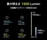 最大1500ルーメンの超強力な明かり