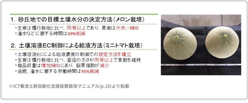 Ai潅水施肥ロボットのゼロアグリ 青森県産業技術センター 山形県 熊本県との共同研究成果を発表 ハウス土耕栽培 のスマート化を加速 株式会社ルートレック ネットワークスのプレスリリース