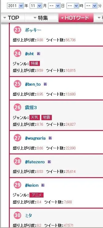 「11月」ワード・ハッシュタグ総合ランキング