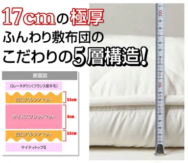 5層構造 業界最大級の厚さ17cm