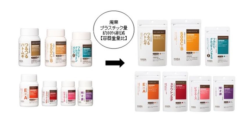 廃棄プラスチック約80％※1削減
サプリメント容器をボトルからパウチへ変更