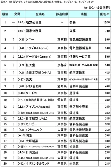 図表A_ランキングベスト20