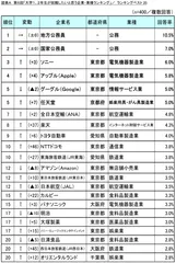 図表A_ランキングベスト20