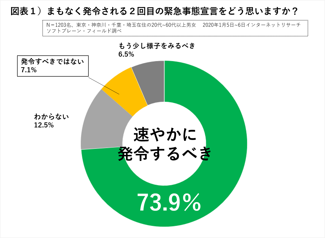 緊急事態宣言2回目