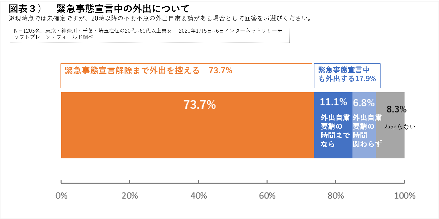 急 不要 外出 不 の