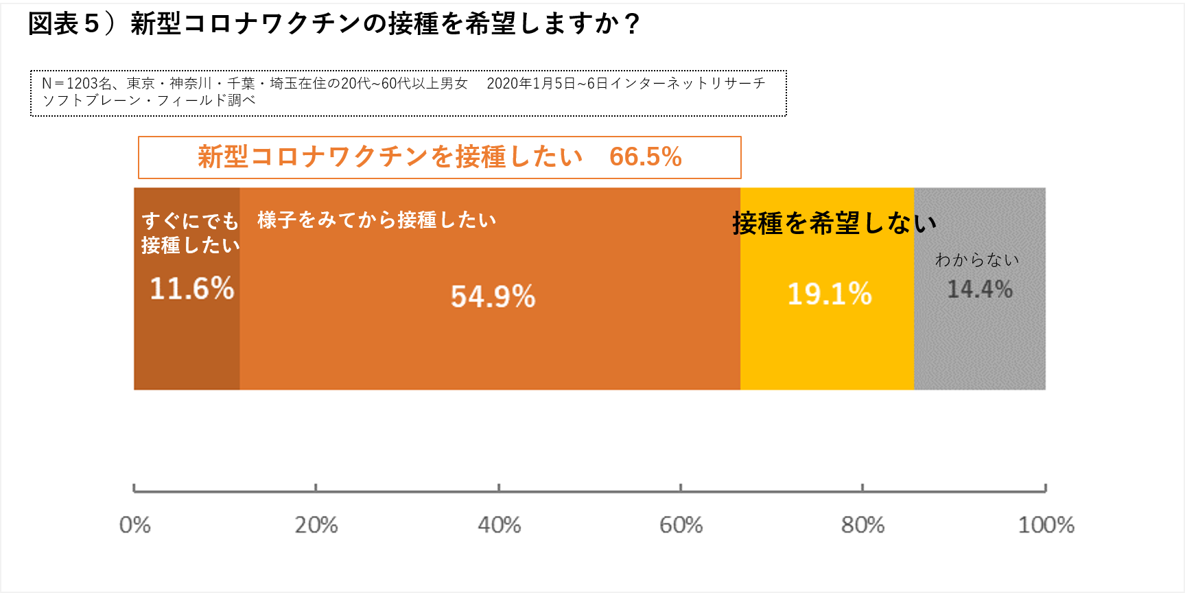 代 北海道 コロナ 20 女性