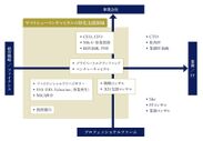 「経営×ファイナンス業界」マップ