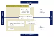 「経営×ファイナンス業界」マップ