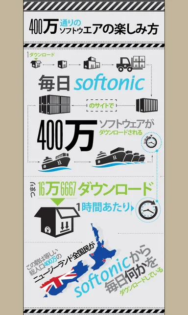 400万ダウンロードに関するインフォグラフィック