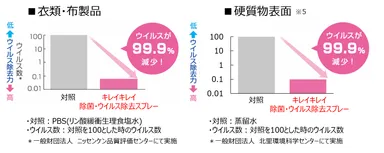除菌ウイルススプレー商品特徴図