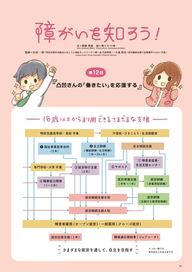 特集記事の表紙