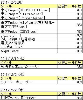配信きせかえ一覧