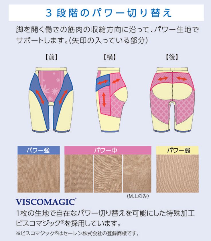 IW131骨盤底筋ボトム☆Ｌ