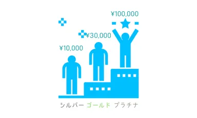 リターンの設定イメージ