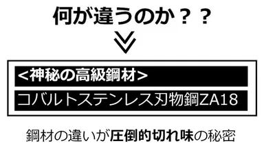 熟練工の仕上げるプレミアム包丁