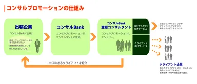 コンサルプロモーションコンセプト図