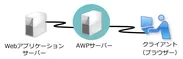 中継サーバーを組み合わせるだけ、改変不要