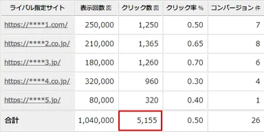 月間レポート例
