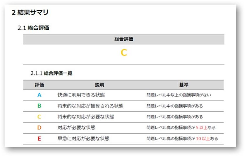 Elasticsearch の高速化 安定化を支援する 運用診断サービス に機械学習を活用した新オプションを追加 アクロクエストテクノロジー株式会社のプレスリリース