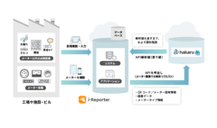 ソリューション構成