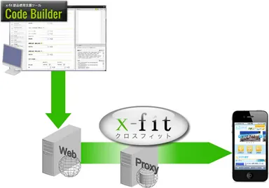 x-fit製品イメージ2