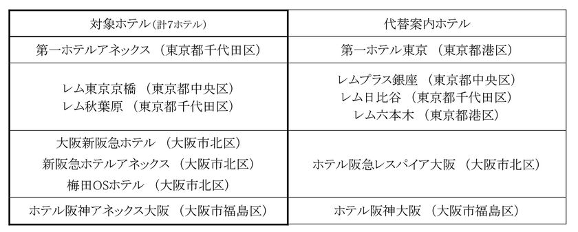 新型コロナウイルスの感染拡大抑止にむけた営業内容の変更について