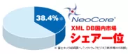 XML DB国内市場シェア