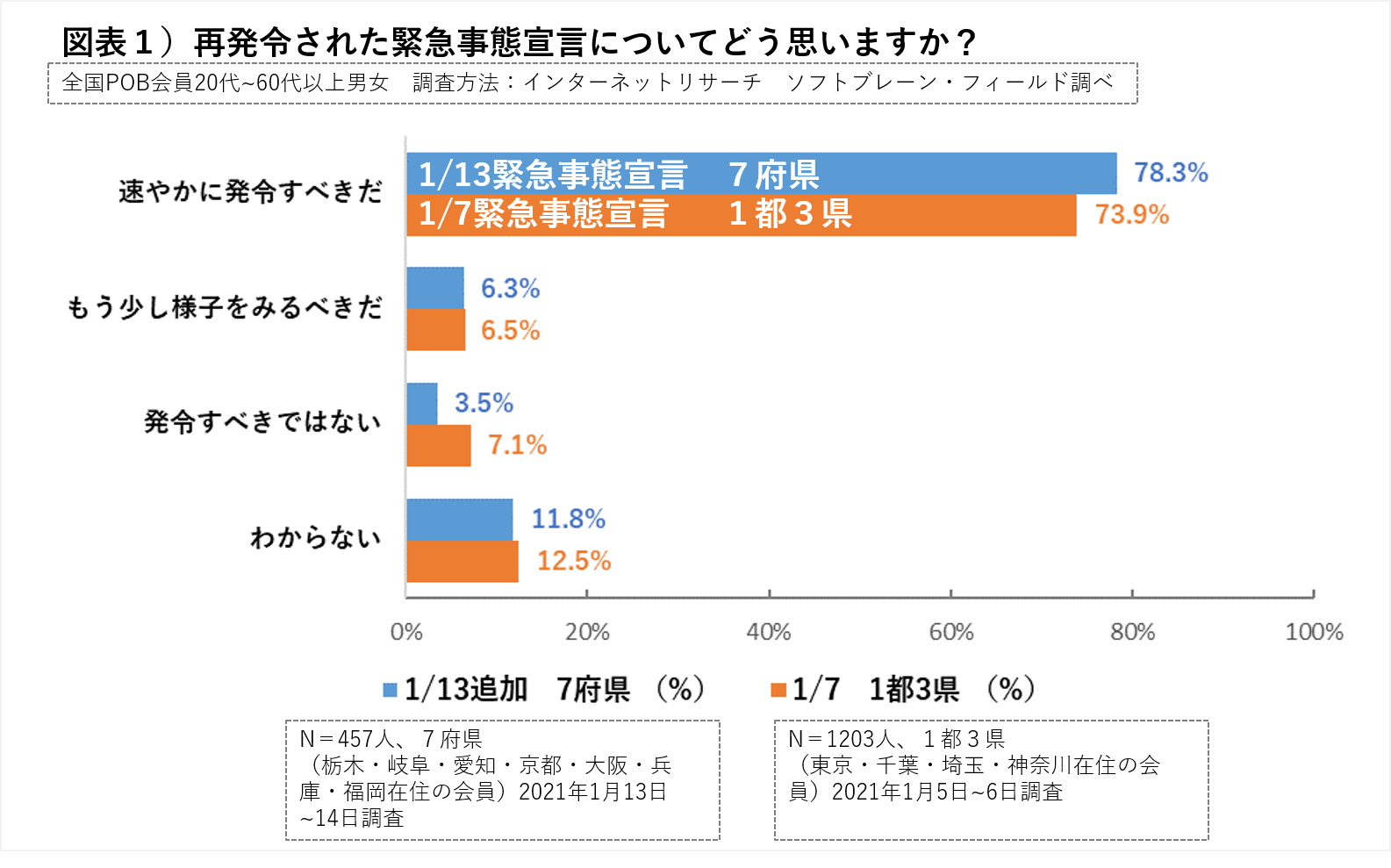 宣言 緊急 発令 事態 再