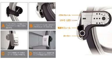 作動メカニズム