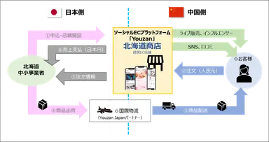 北海道商店サービスイメージ