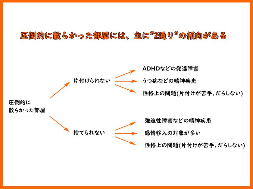 られ ない 障害 片付け 片付けられない心の障害「ＡＤＨＤ／ＡＤＤ」とシンプルな対策