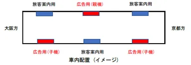 車内配置 (イメージ)