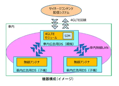機器構成(イメージ)
