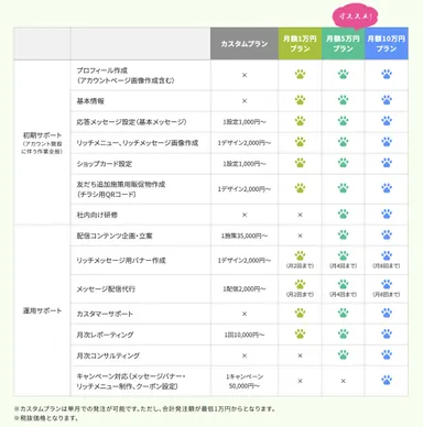 「ねこのて」サービス概要