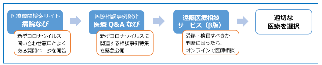 辞めたい 病院勤務 コロナ 僕が医師をやめたいと思った理由