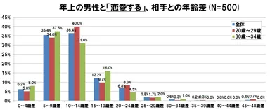 グラフ(1)