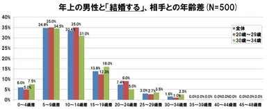 グラフ(2)