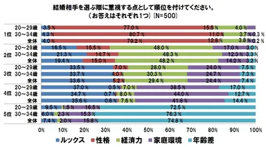 グラフ(3)