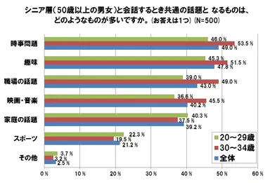 グラフ(4)