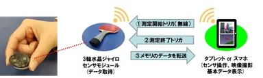 卓球ラケットセンサシステム