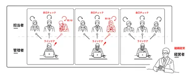 本サービスの特長